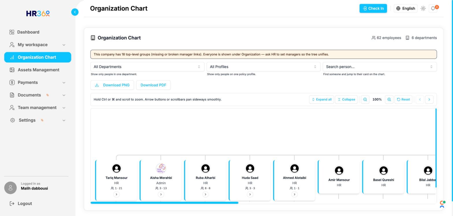 HR360 Organization Chart screenshot