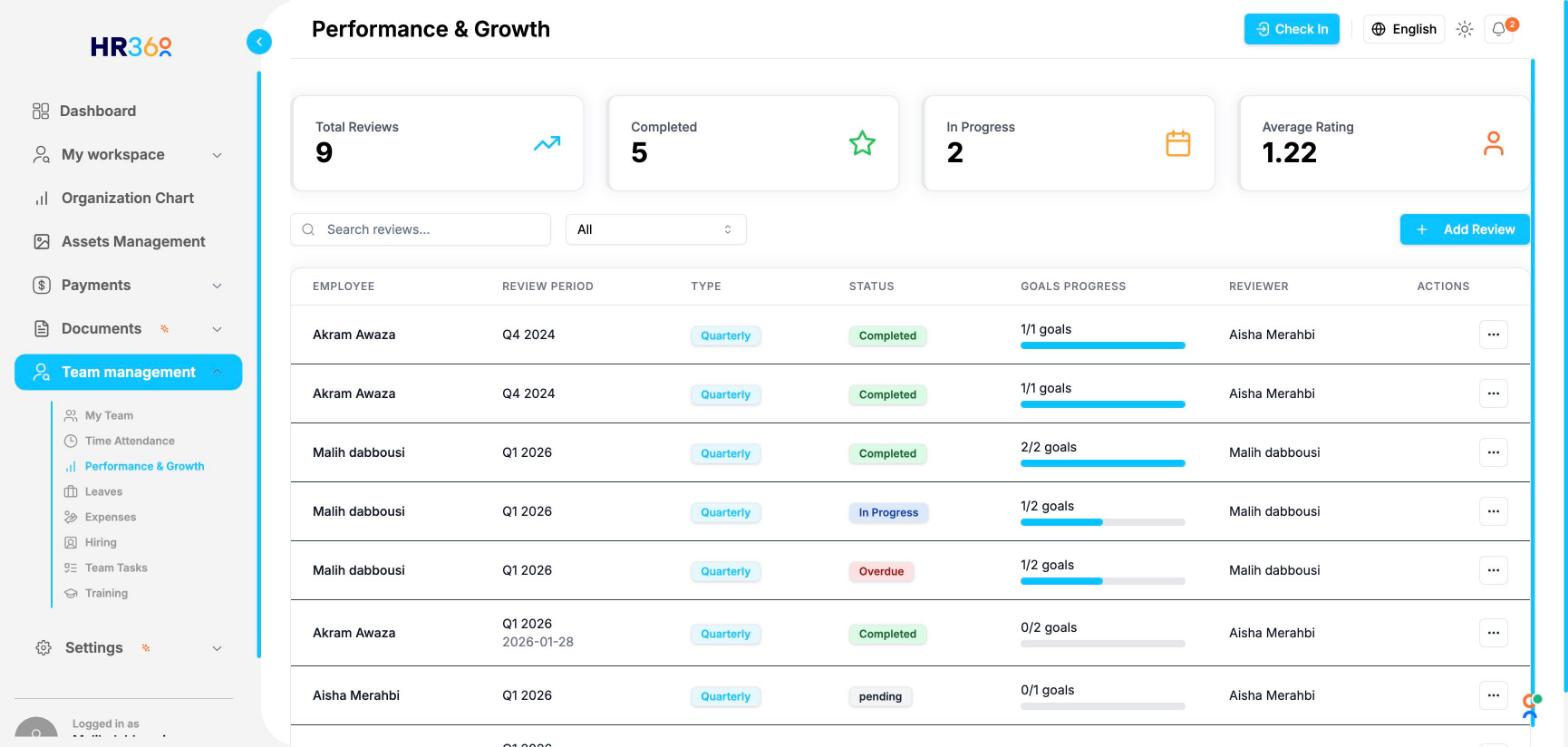HR360 Performance reviews dashboard screenshot